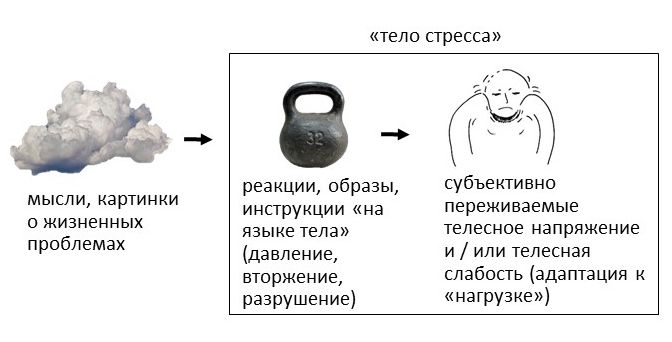 облако_гиря.jpg