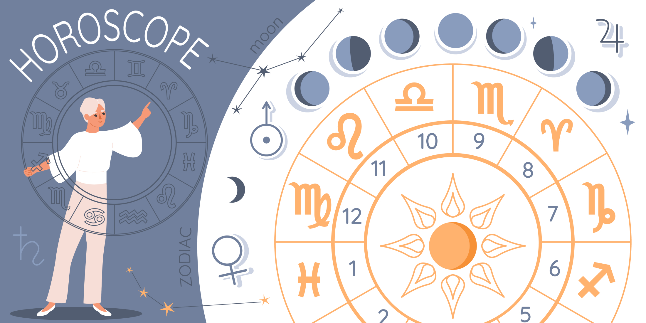 2305.q894.025.S.m009.c12.horoscope zodiac flat collage.jpg